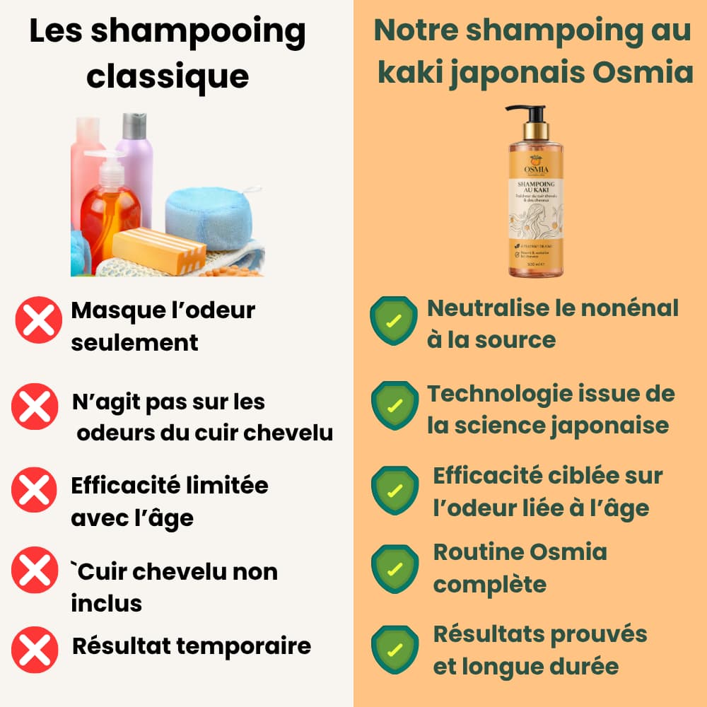 OSMIA │ Shampoing Anti-Odeurs au Kaki