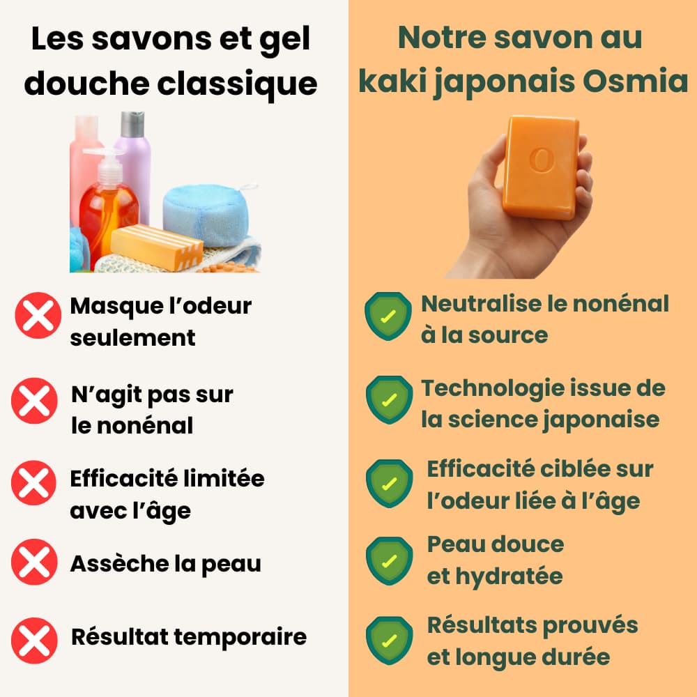 OSMIA │ Gel Nettoyant Anti-Odeurs au Kaki